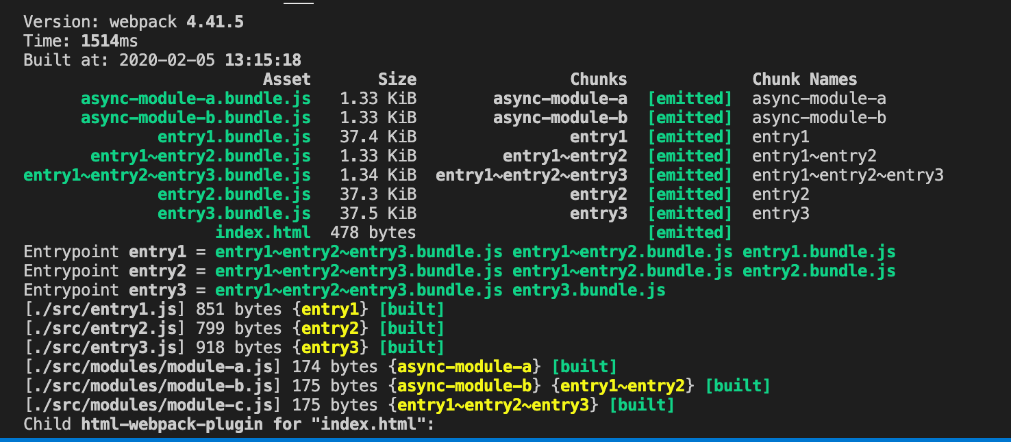 配置 SplitChunksPlugin | Hello Webpack